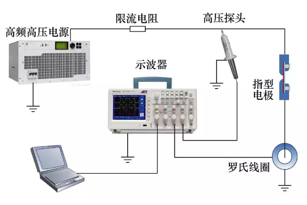 变压器匝间绝缘材料表面放电特性的钻研